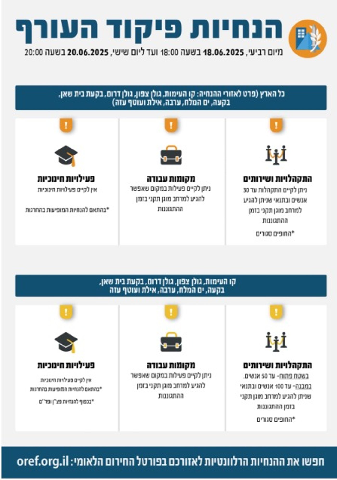 ההנחיות החדשות החל מ-18