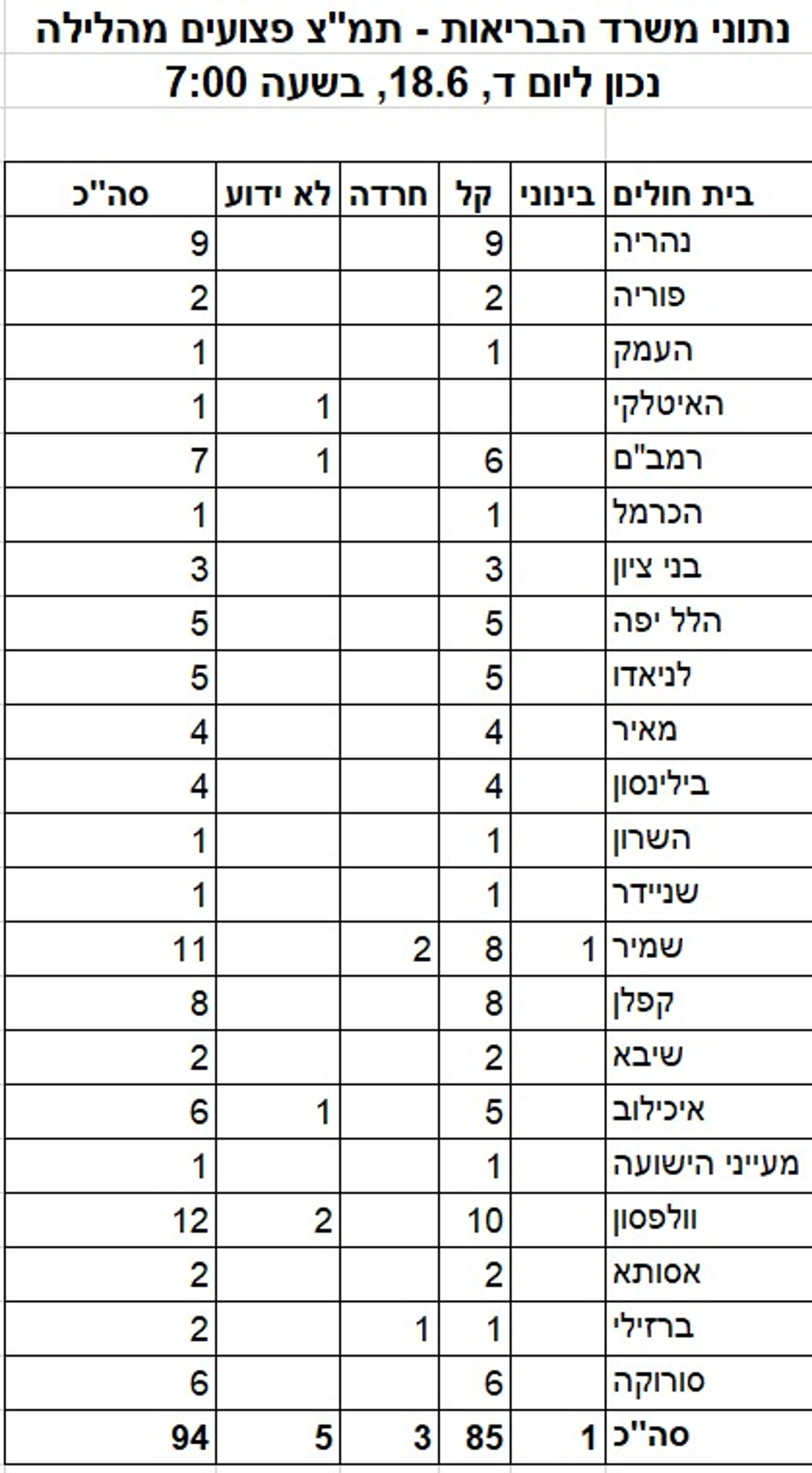 תקיפות נרחבות בטהרן | חמינאי מאיים על ארה"ב: "אם תתקפו יהיו לכך השלכות"