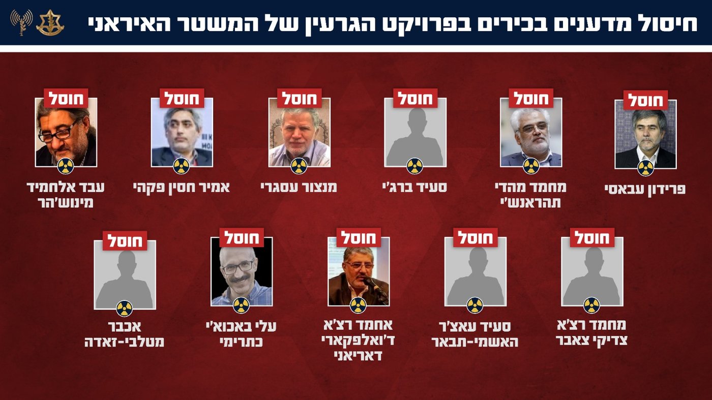 מדעני הגרעין שחוסלו