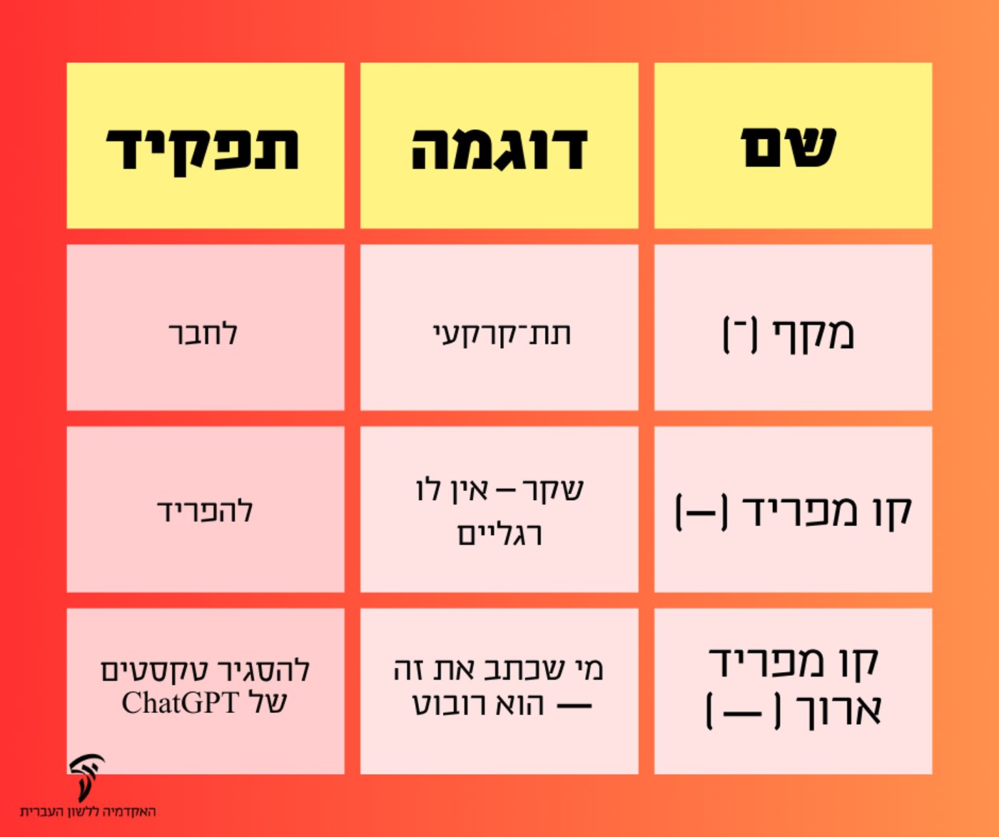 הפוסט שפרסמה האקדמיה