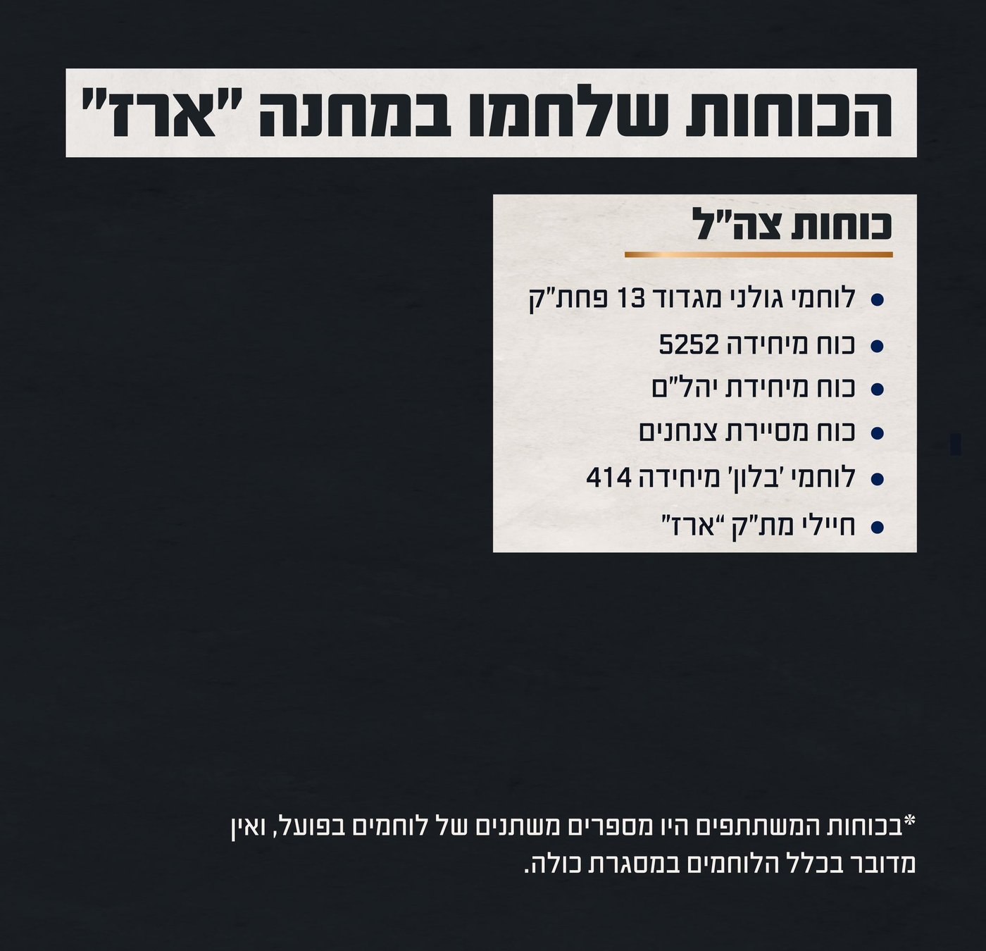"לא הייתה כל תוכנית הגנה" | תחקיר מוצב ארז פורסם: כך התרחש הטבח דקה אחר דקה