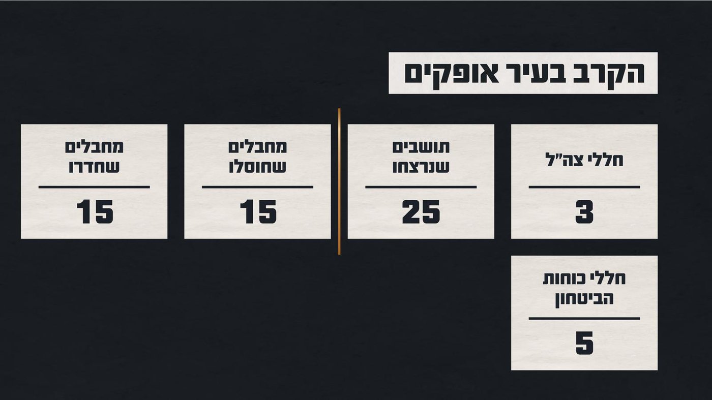 נתוני הקרב בעיר אופקים