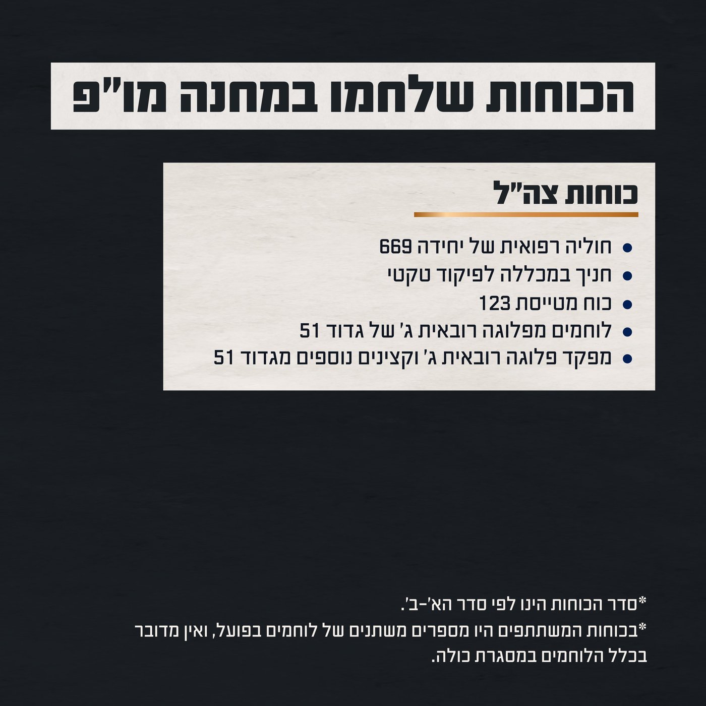 הכוחות שלחמו בקרב במחנה מו״פ
