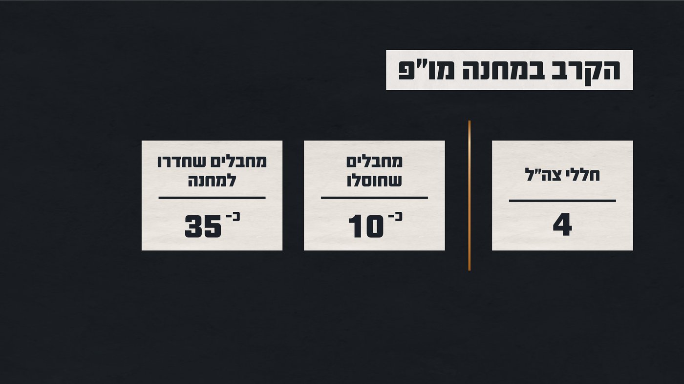 נתוני הקרב במחנה מו״פ