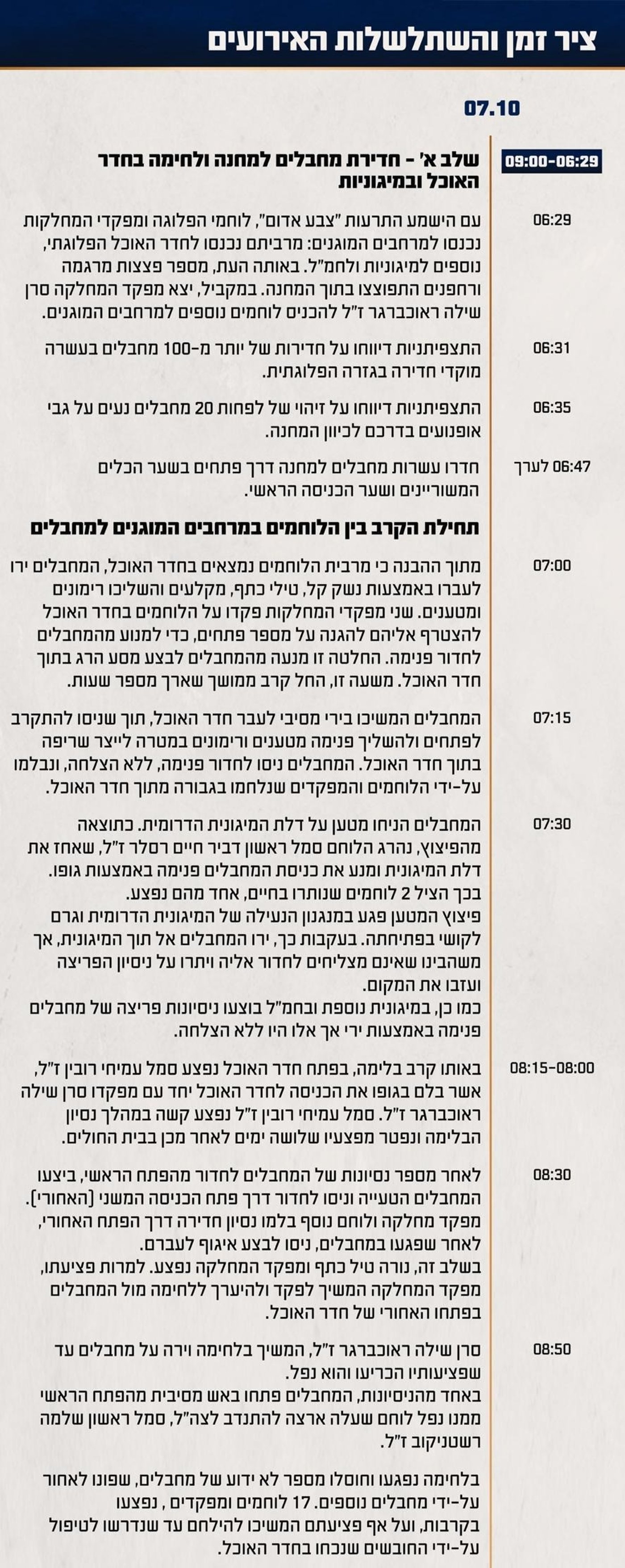 35 מחבלים השתלטו על המחנה, הלוחמים מנעו מסע הרג בתוך חדר האוכל | תחקיר הקרב במחנה מו"פ
