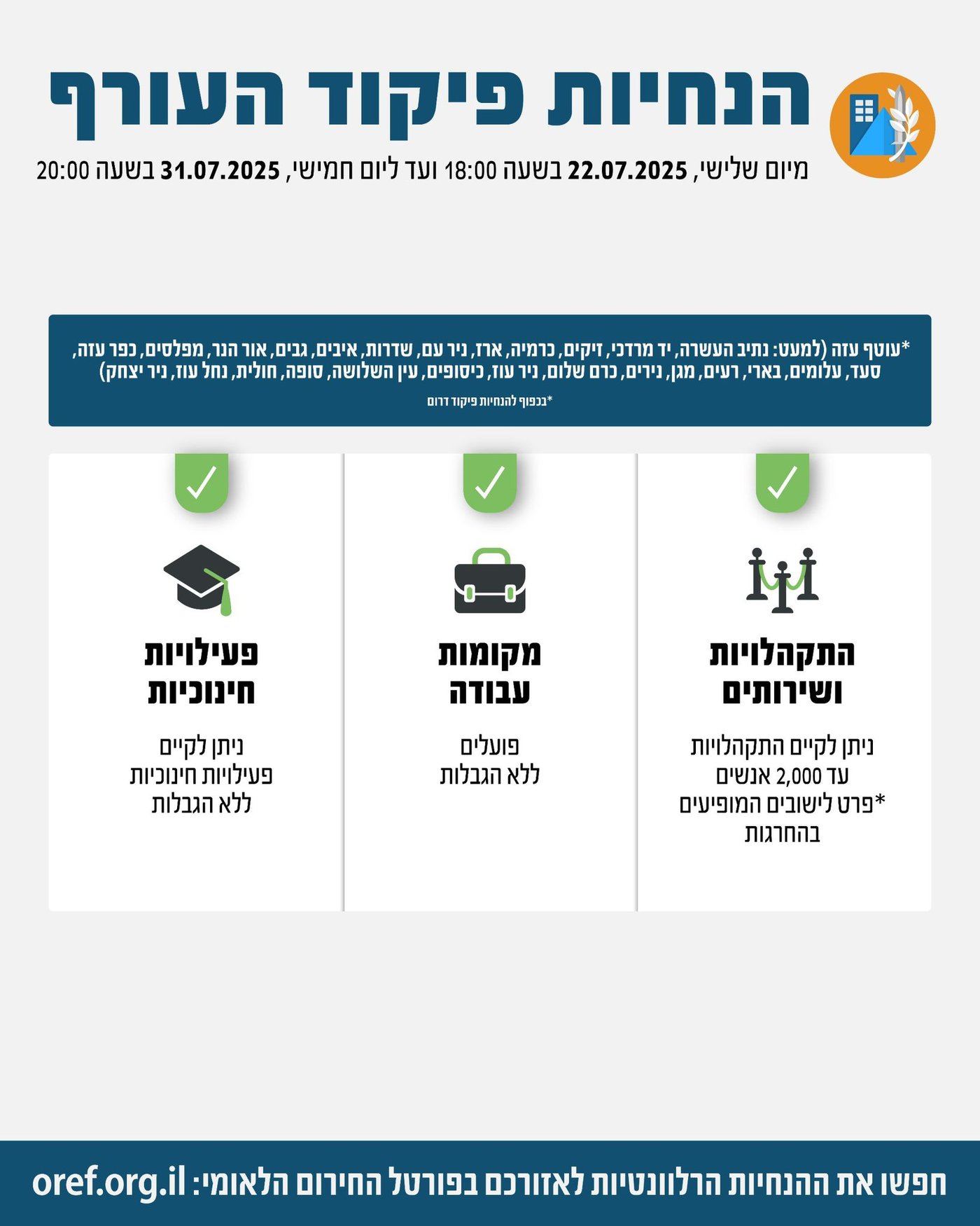 גם בעוטף: בפיקוד העורף משחררים את הרצועה - חינוך ותעסוקה ללא הגבלה   
