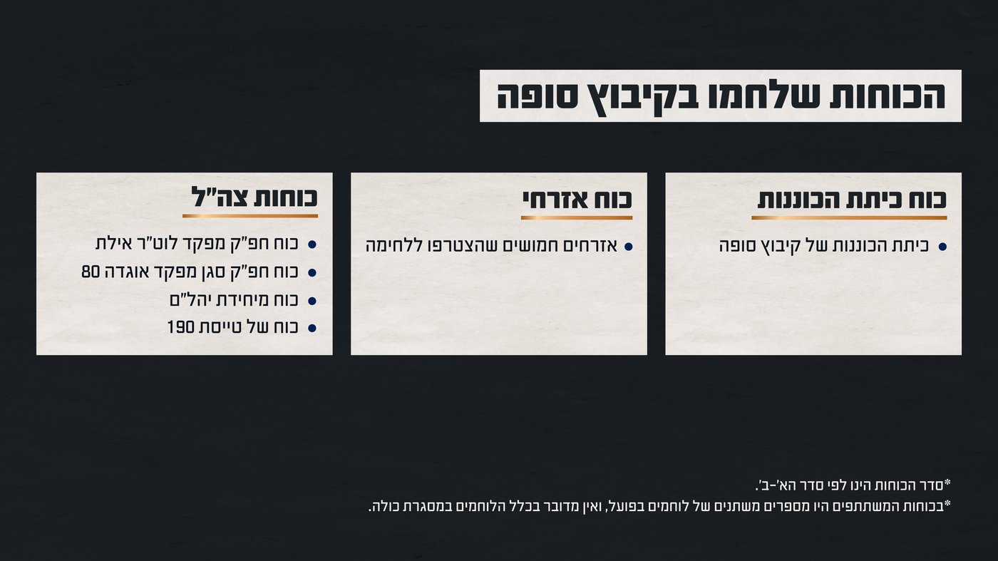 זיהה 4 מחבלים ליד ביתו - ופעל בתושייה: רגעי הגבורה שבלמו את הגל הראשון של המחבלים בסופה