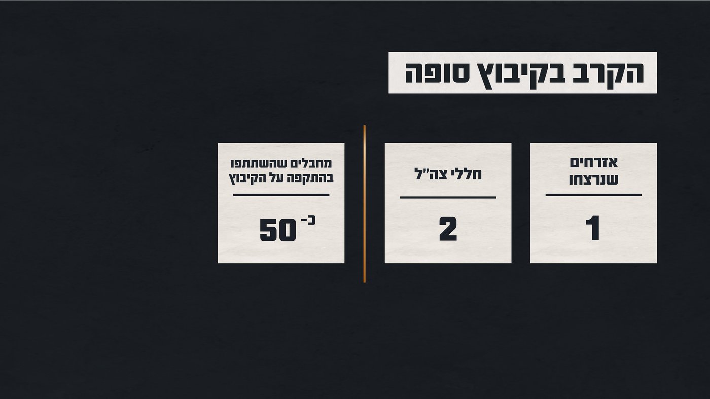 זיהה 4 מחבלים ליד ביתו - ופעל בתושייה: רגעי הגבורה שבלמו את הגל הראשון של המחבלים בסופה