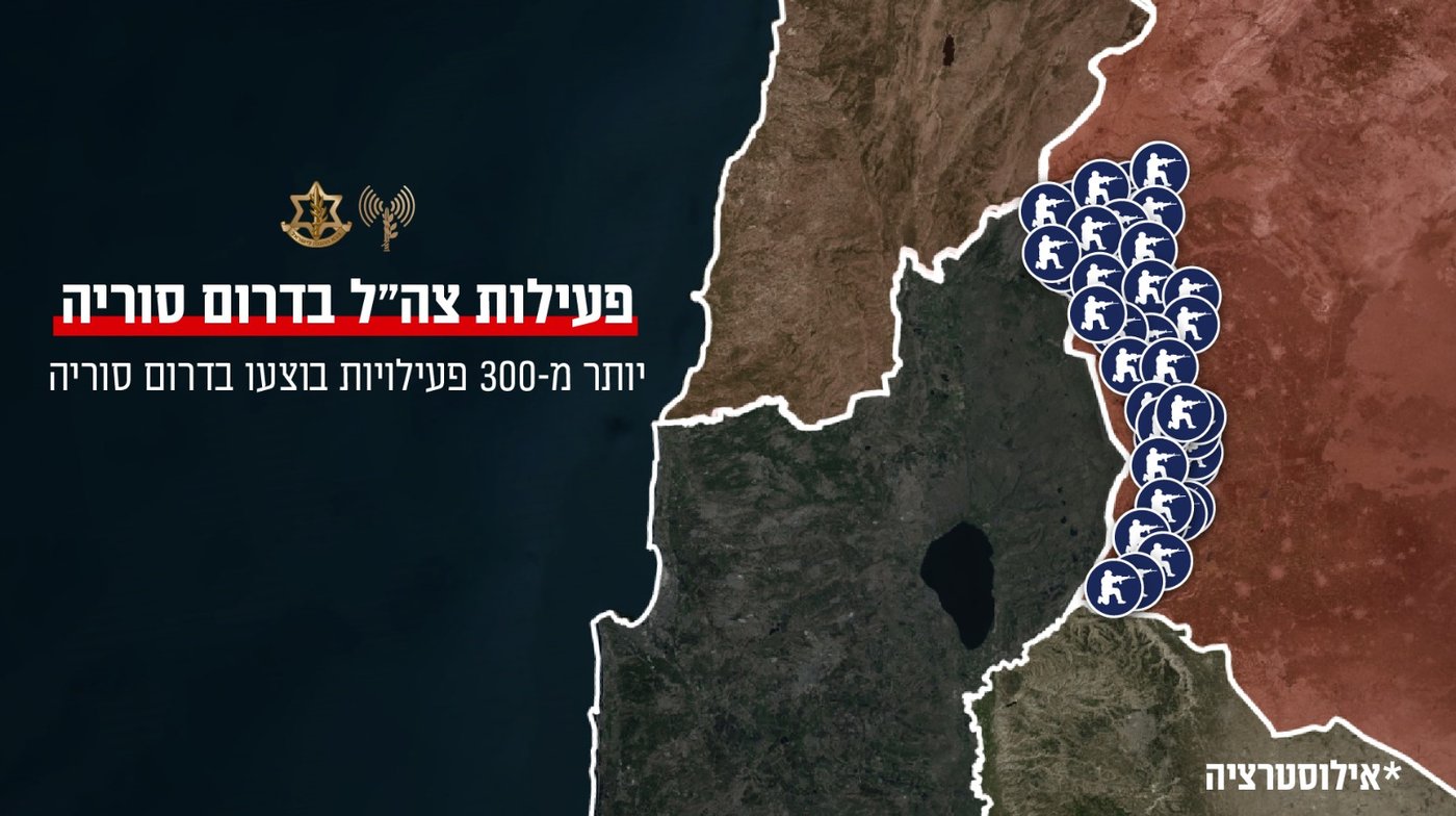 סקירת ההישגים בגזרה הצפונית מול חיזבאללה