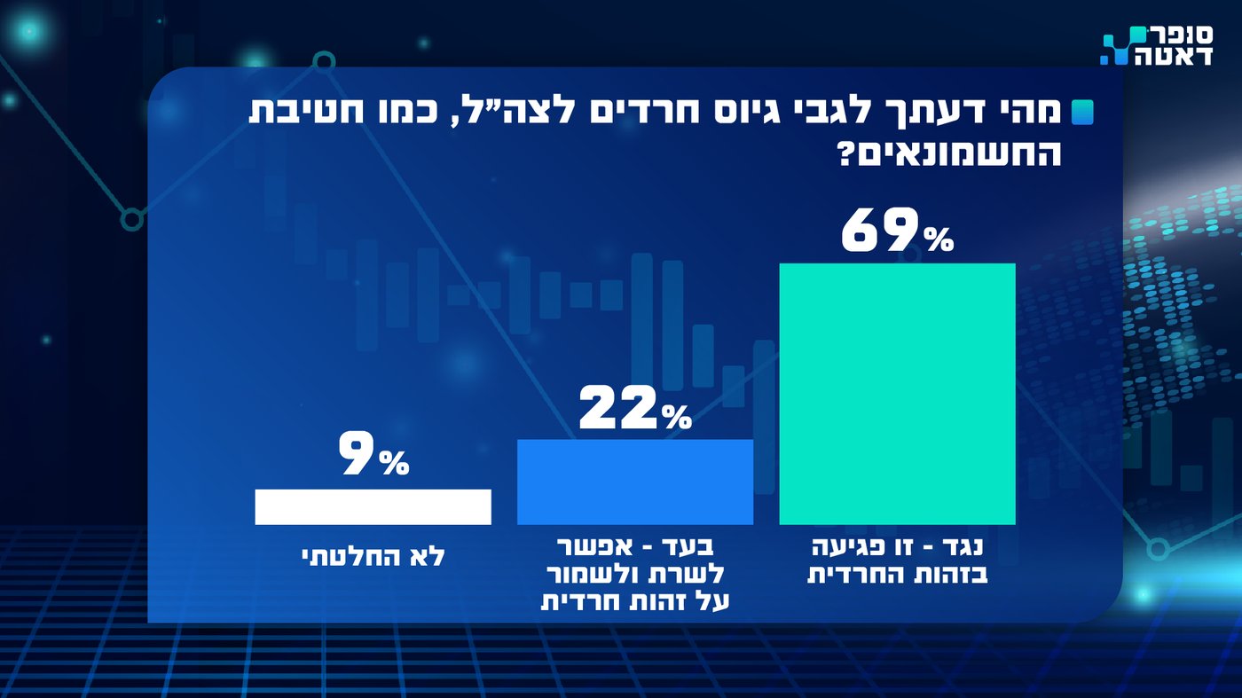 נתוני הסקר