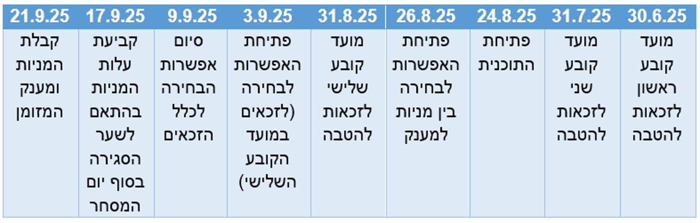 בנק הפועלים יעניק במתנה מניות של הבנק ליותר ממיליון לקוחותיו