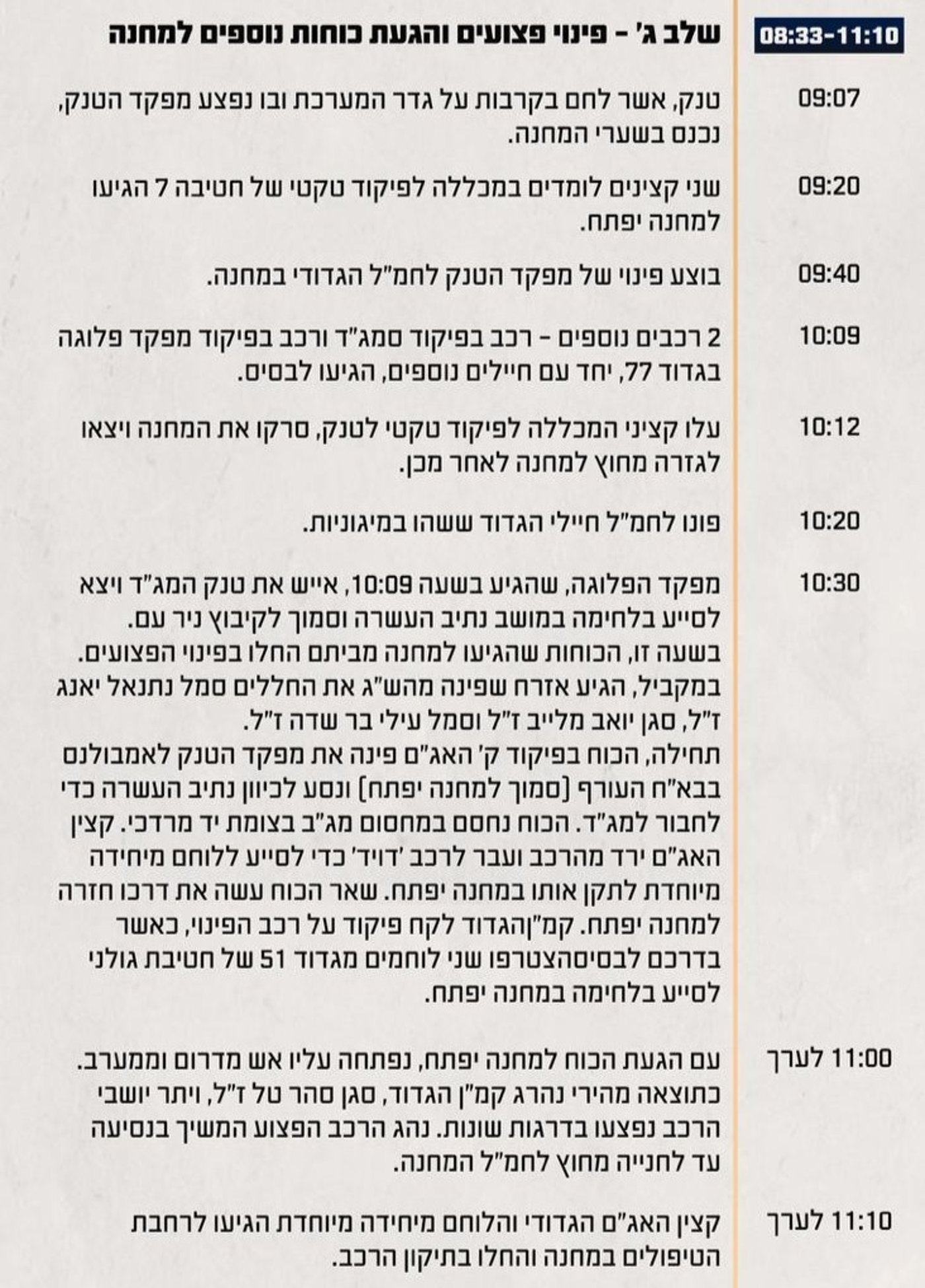 גבורת החיילים שלחמו מול עשרות מחבלים | תחקיר הקרבות במחנה יפתח ומש"א ארז ב'שמחת תורה'