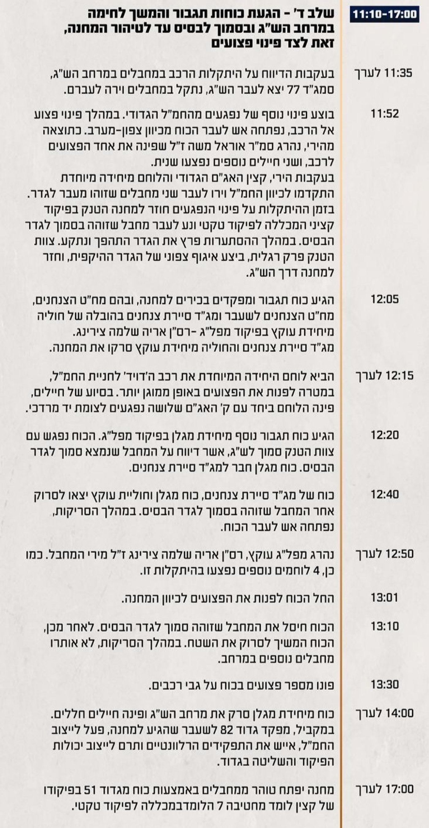גבורת החיילים שלחמו מול עשרות מחבלים | תחקיר הקרבות במחנה יפתח ומש"א ארז ב'שמחת תורה'