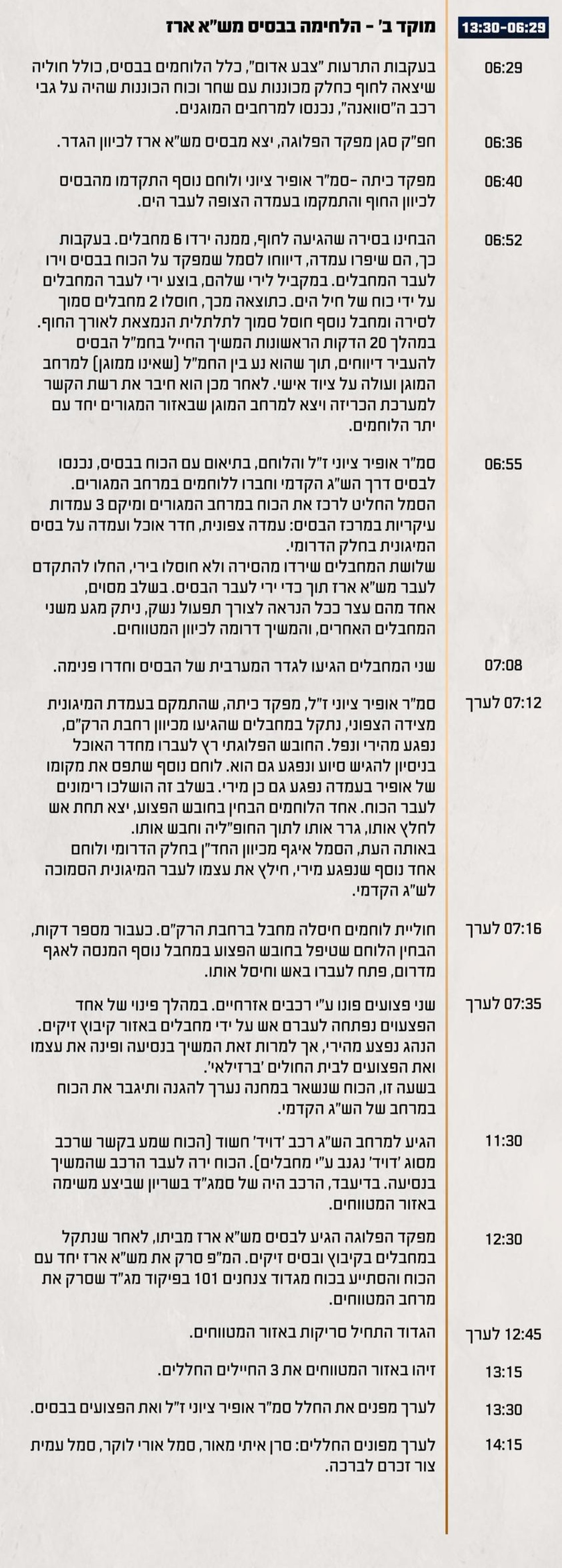גבורת החיילים שלחמו מול עשרות מחבלים | תחקיר הקרבות במחנה יפתח ומש"א ארז ב'שמחת תורה'