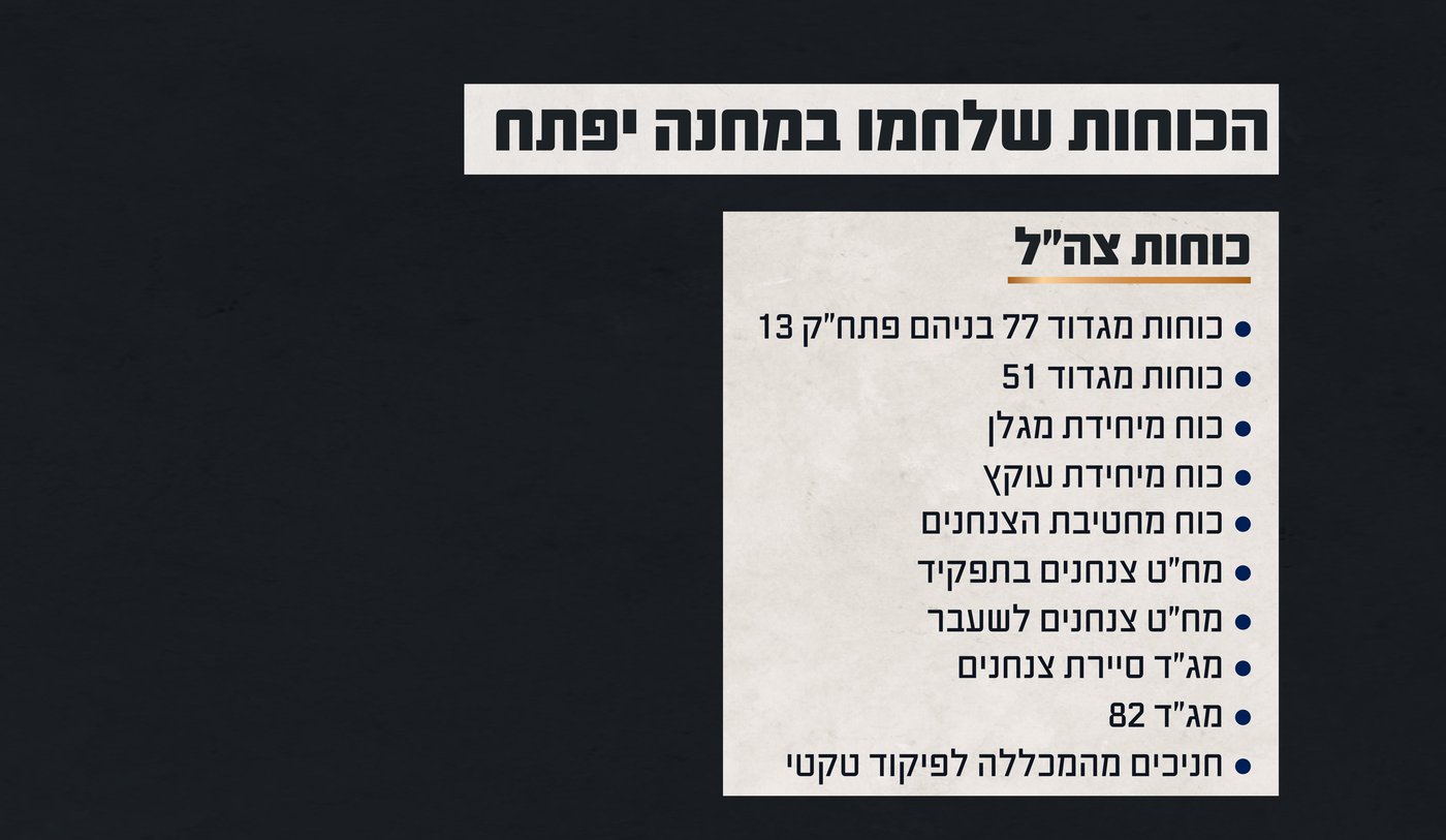 הכוחות שלחמו במחנה יפתח