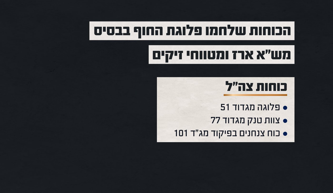 הכוחות שלחמו פלוגת החוף בבסיס מש"א ארז ומטווחי זיקים