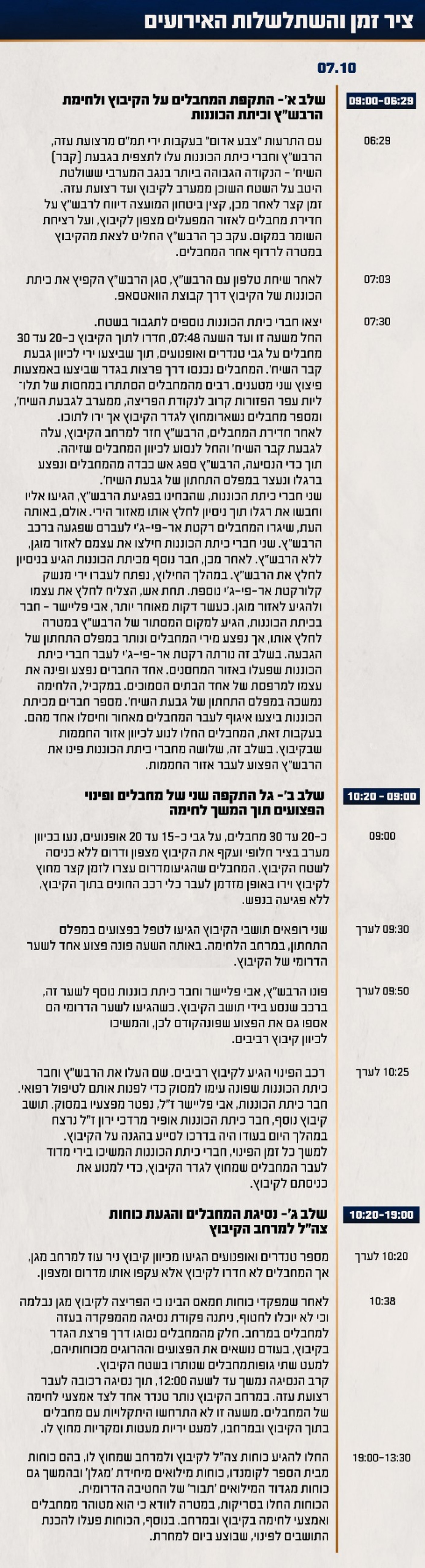 מתקפת חמאס על קיבוץ מגן