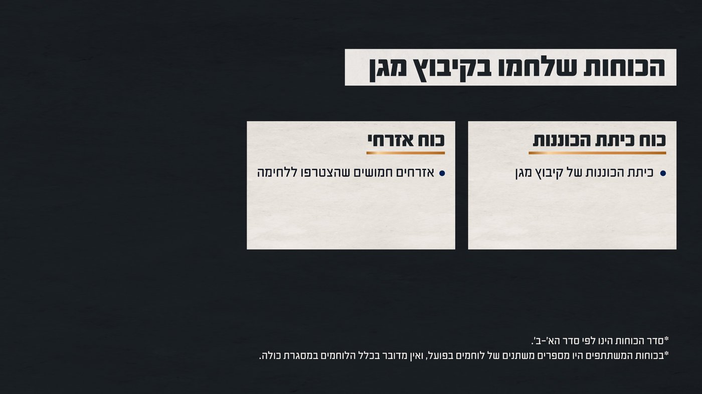 מתקפת חמאס בקיבוץ מגן