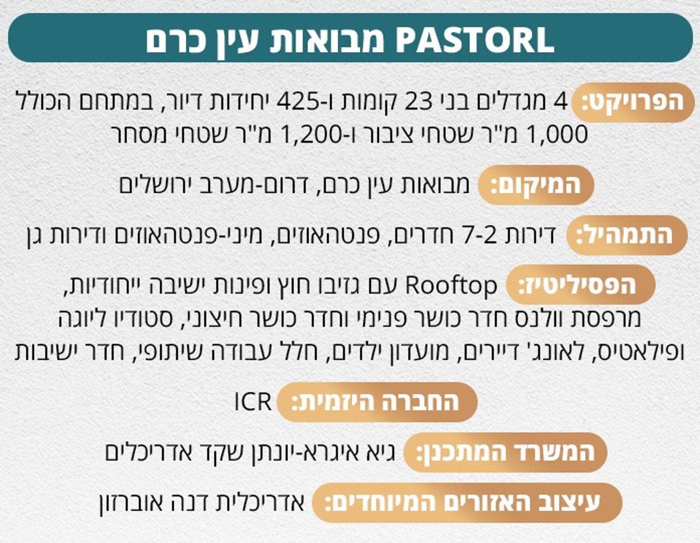 הבאז שלא מפסיק: מה הופך את דירות היוקרה בירושלים ללהיט נדל”ני?