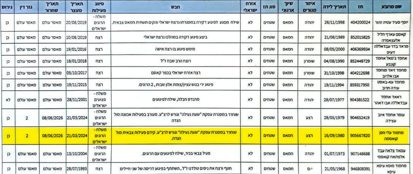מחמוד קוואסמה כפי שמוצג ברשימה