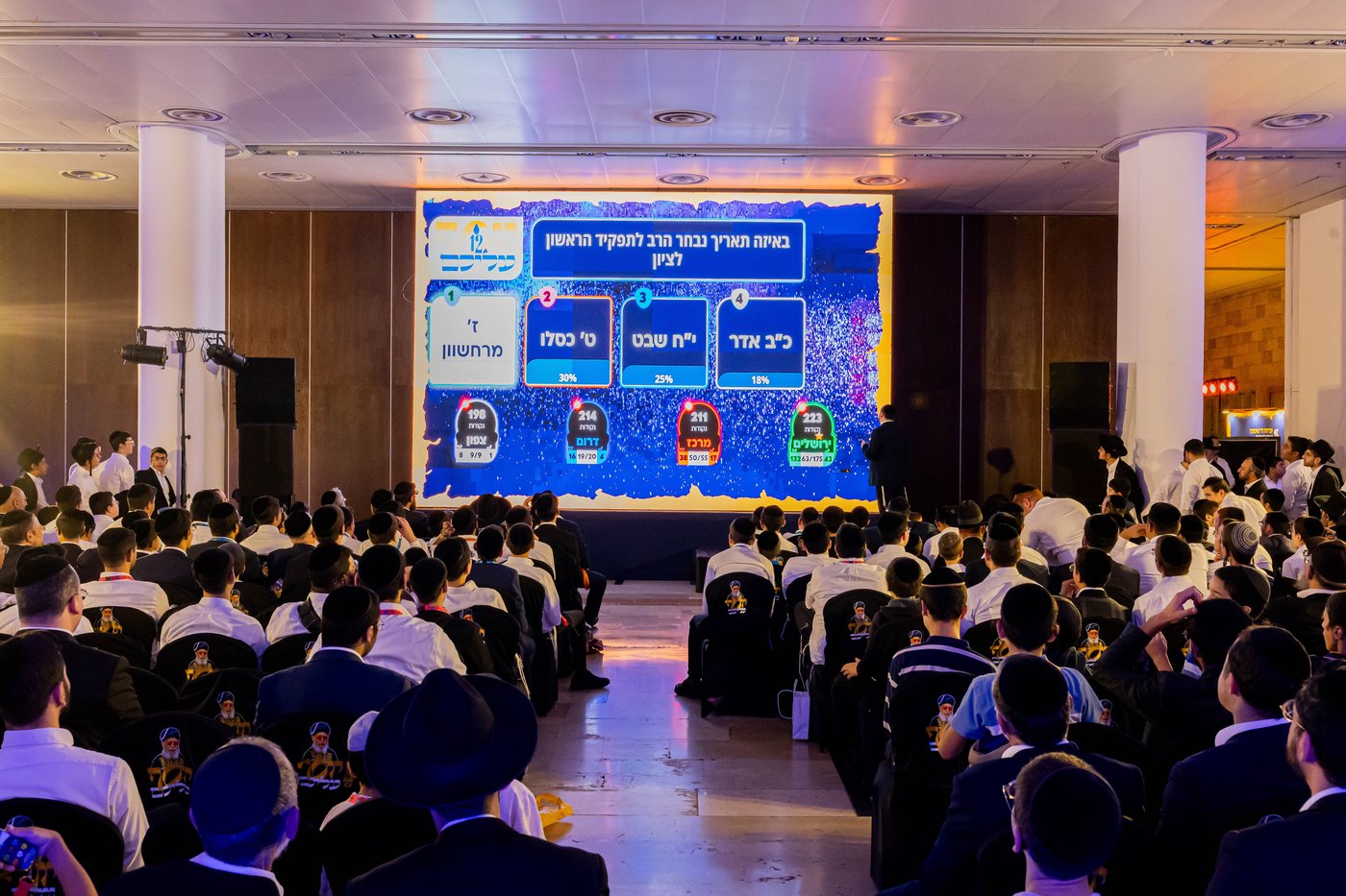 גלריה מרגשת מהאירועים