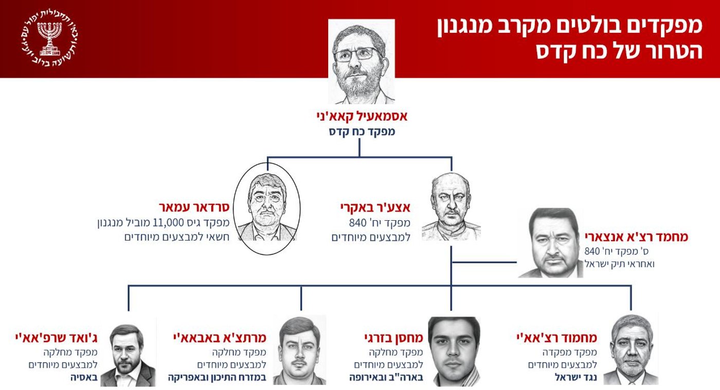 נערכים לחיסולו? המוסד חושף: זה האיש שעומד מאחורי הפיגועים האיראנים