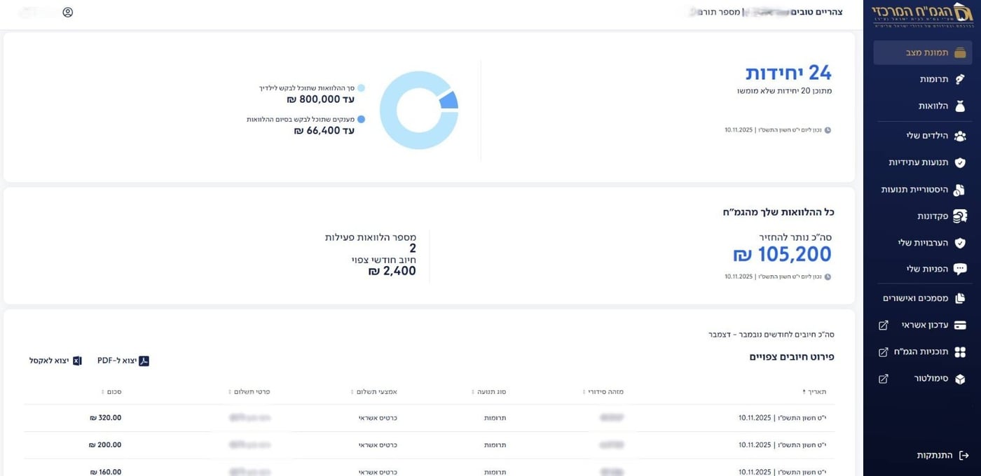 הגמ"ח המרכזי משיק את האזור האישי: מידע מלא ועדכני בלחיצת כפתור

