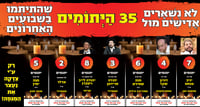 הקרנות נפתחו בדחיפות עבור המשפחות