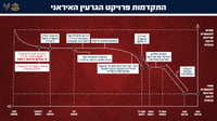 דובר צה"ל בחשיפה דרמטית: כך ניסתה איראן להטעות את העולם - ולייצר פצצת אטום