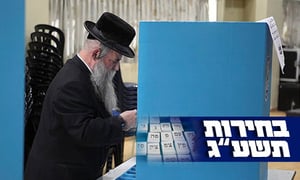 החשש של המפלגות החרדיות מתממש: שיעור ההצבעה בשיא של עשור