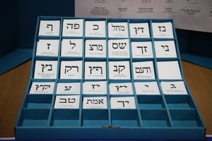 סקר פאנלס: ש"ס ויהדות התורה - 7 מנדטים; יחד - 4