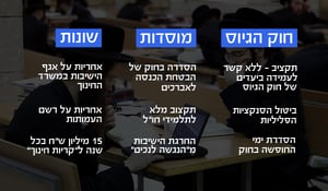 רשימה חלקית של הדרישות המומלצות