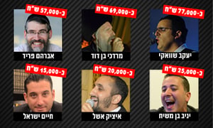 חתונה חסידית, ארכיון