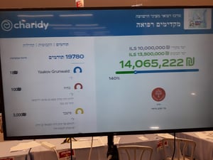 מסך התרומות בסיום הקמפיין