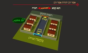 הדף היומי: מסכת עירובין, דף ז' • סיכום והמחשה