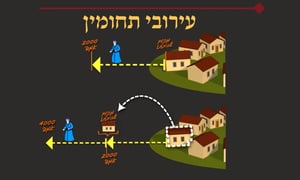 הדף היומי: מסכת עירובין, דף כ"ז • סיכום והמחשה