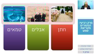 שיעור הרמב"ם היומי