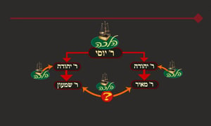 הדף היומי: מסכת עירובין, דף מ"ו • סיכום והמחשה