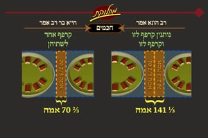 הדף היומי: מסכת עירובין, דף נ"ז • סיכום והמחשה