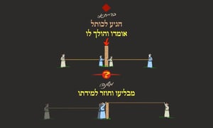 הדף היומי: מסכת עירובין, דף נ"ח • סיכום והמחשה