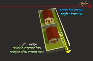 הדף היומי: מסכת עירובין, דף ע"ה • סיכום והמחשה