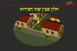 הדף היומי: מסכת עירובין, דף ע"ו • סיכום והמחשה