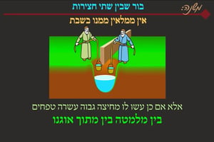 הדף היומי: מסכת עירובין, דף פ"ו • סיכום והמחשה