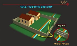 הדף היומי: מסכת עירובין, דף פ"ז • סיכום והמחשה