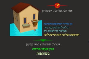 הדף היומי: מסכת עירובין, דף פ"ח • סיכום והמחשה