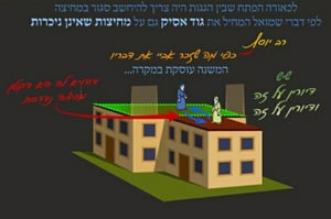 הדף היומי: מסכת עירובין, דף פ"ט • סיכום והמחשה