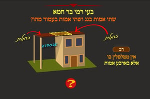 הדף היומי: מסכת עירובין, דף צ' • סיכום והמחשה