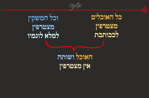 מסכת יומא, דף פ' • סיכום והמחשה של הדף היומי