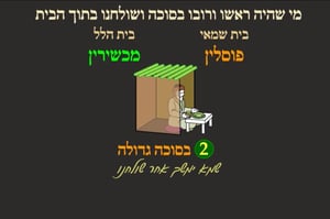 סוכה ג' • סיכום והמחשה של הדף היומי