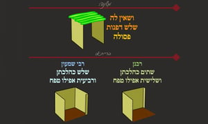 סוכה ו' • סיכום והמחשה של הדף היומי